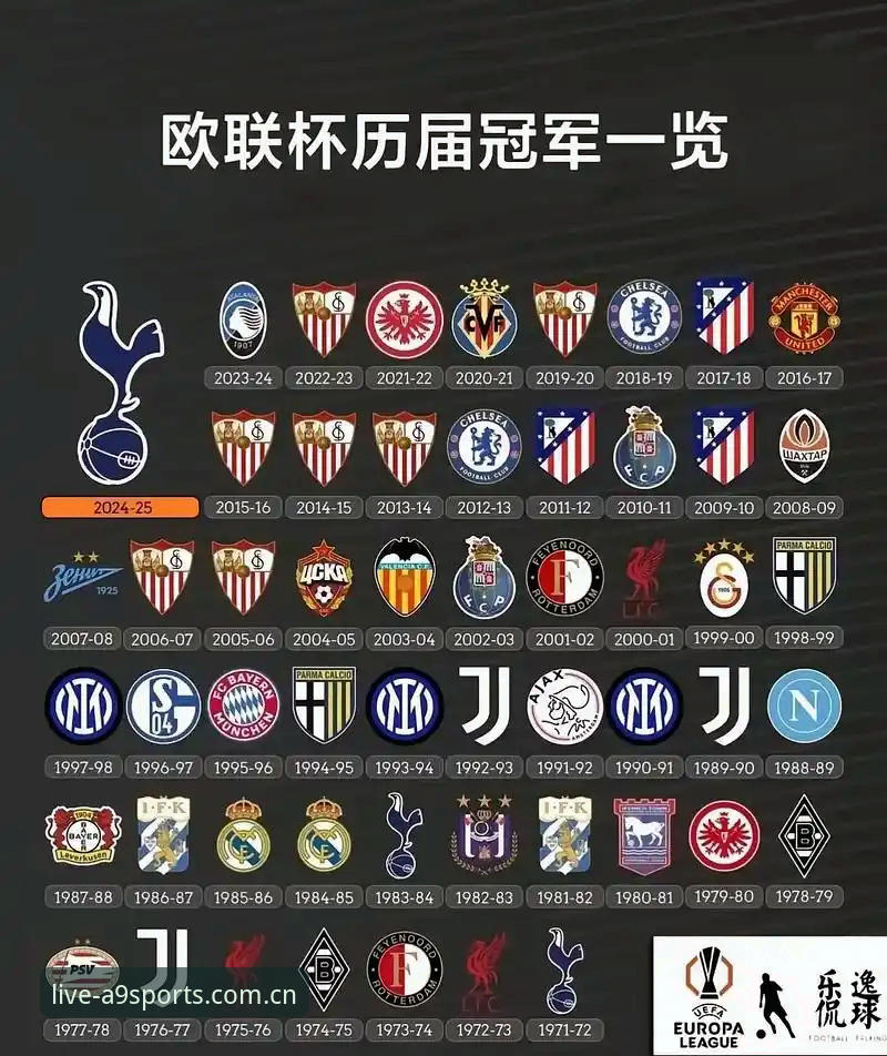 从维拉夺冠看欧联杯赛事解读实用技巧——A9体育官方观赛必备知识